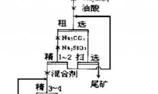 重晶石选矿设备