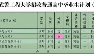 武警警官学院分数线 武警警官学院分数线