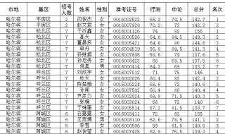 湖南选调生面试名单