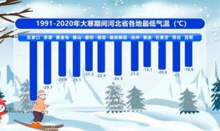 超20省份将遭寒潮速冻 超20省份将遭寒潮速冻