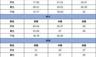 考研300多万人将落榜 考研300多万人将落榜