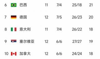 女排世界排名积分榜 女排世界排名积分榜