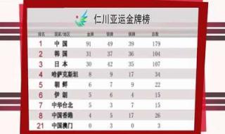 第30届大运会奖牌榜