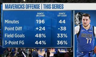 2022nba季后赛冠军 2022nba季后赛冠军