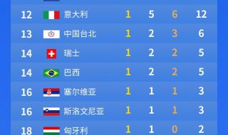 东京奥运会赛事安排 东京奥运会赛事安排