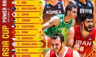 2019男篮亚洲杯排名榜